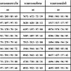 สถิติหวยฮานอยออกวันจันทร์